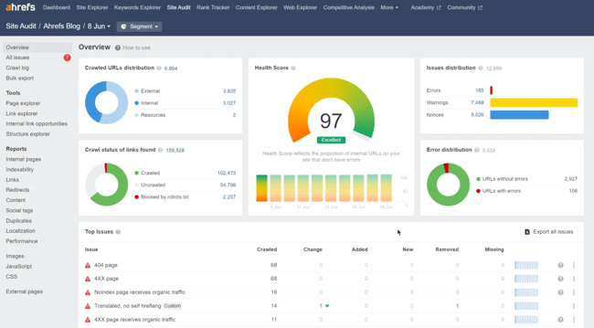 website auditing tools, ahref